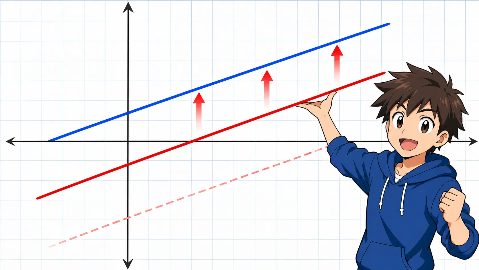 중학 함수 ⑥ 일차함수 y=ax+b — 절편·기울기·평행이동