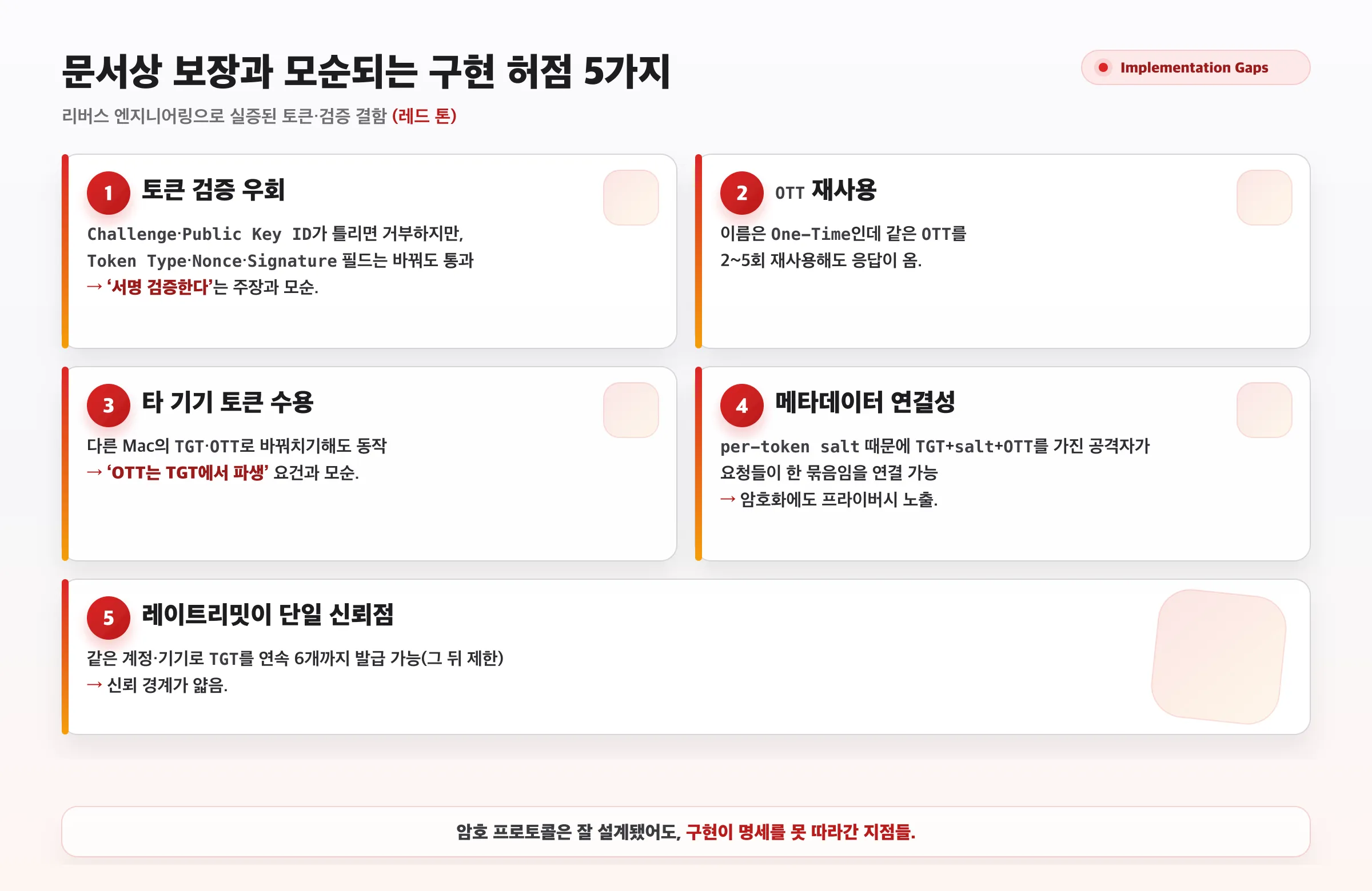 발견된 구현 허점 5가지