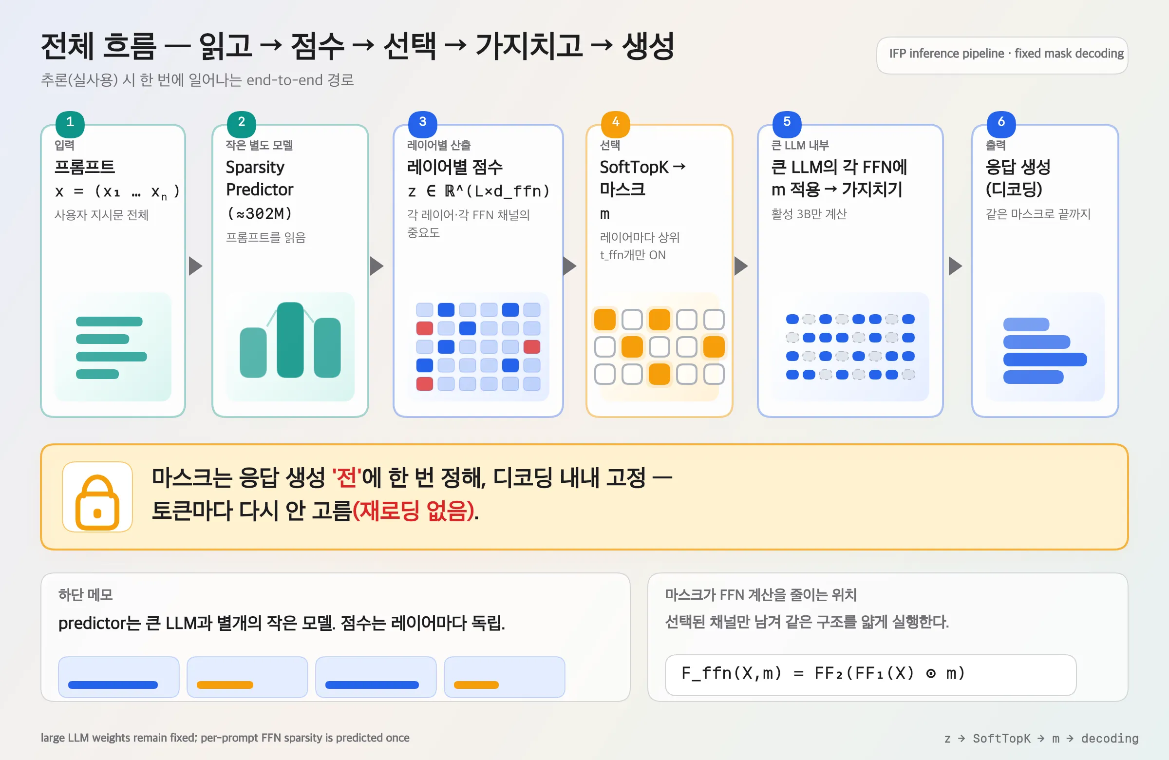 전체 파이프라인