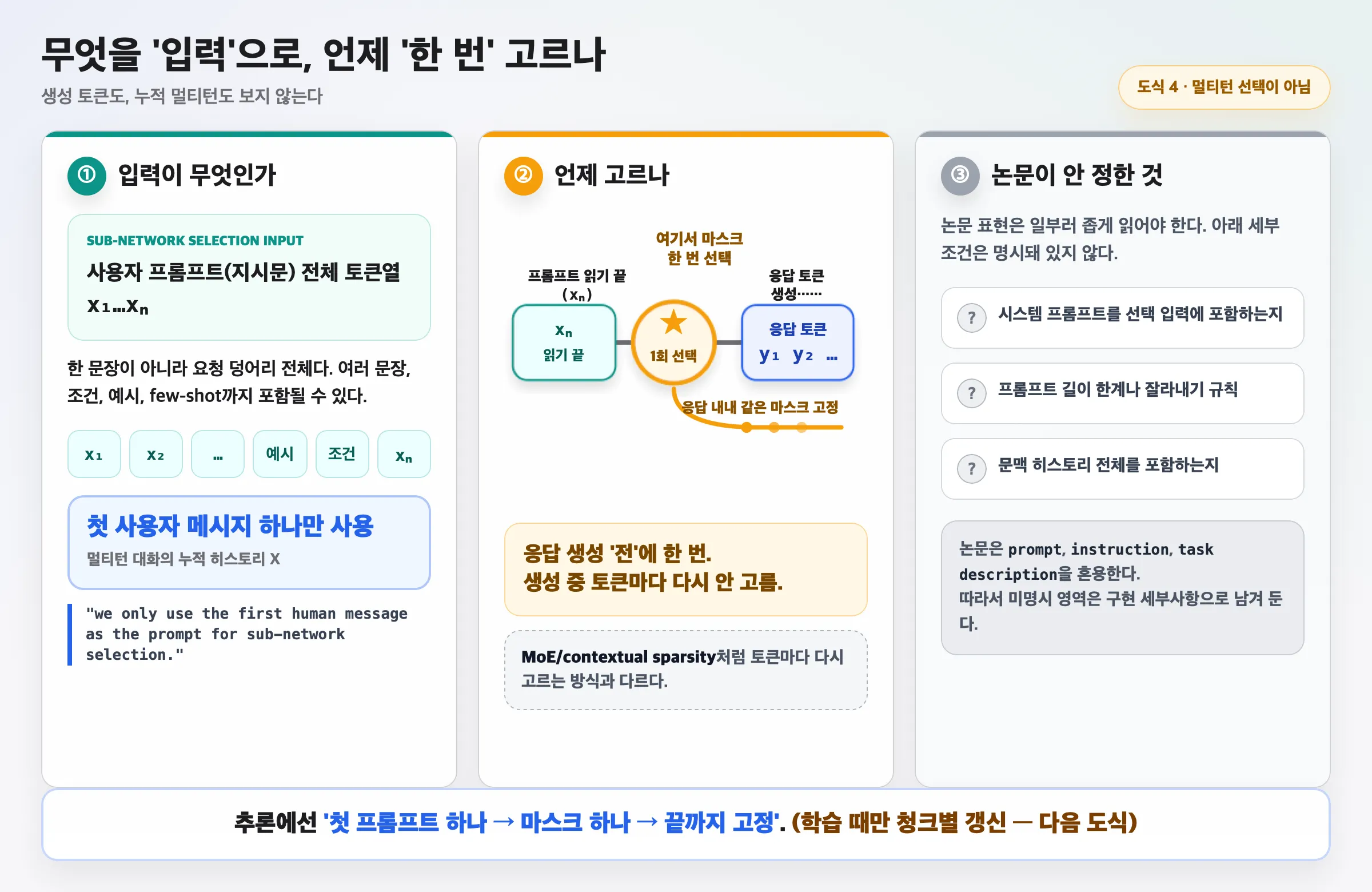 입력과 선택 시점의 정확한 기준