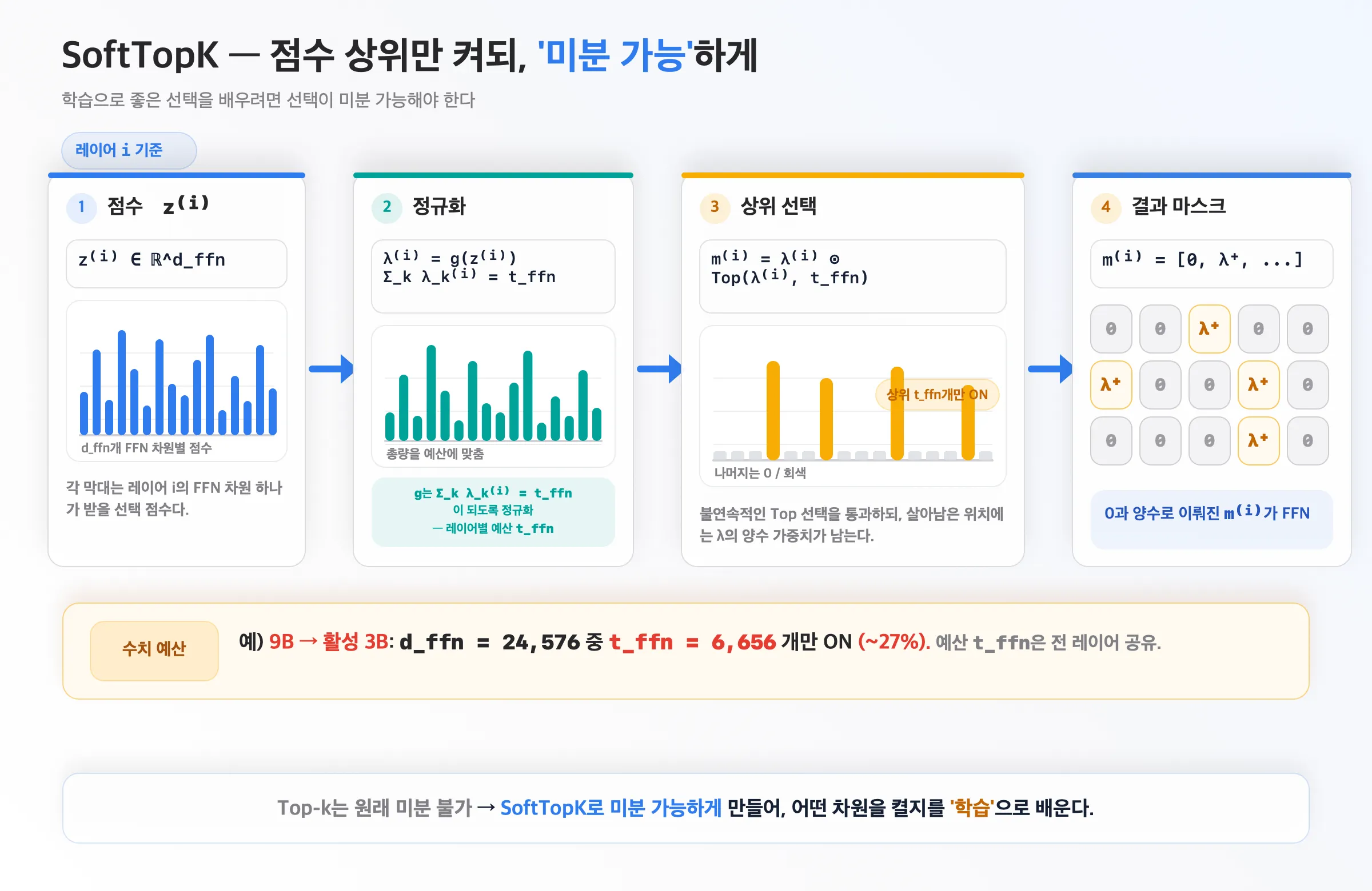 SoftTopK