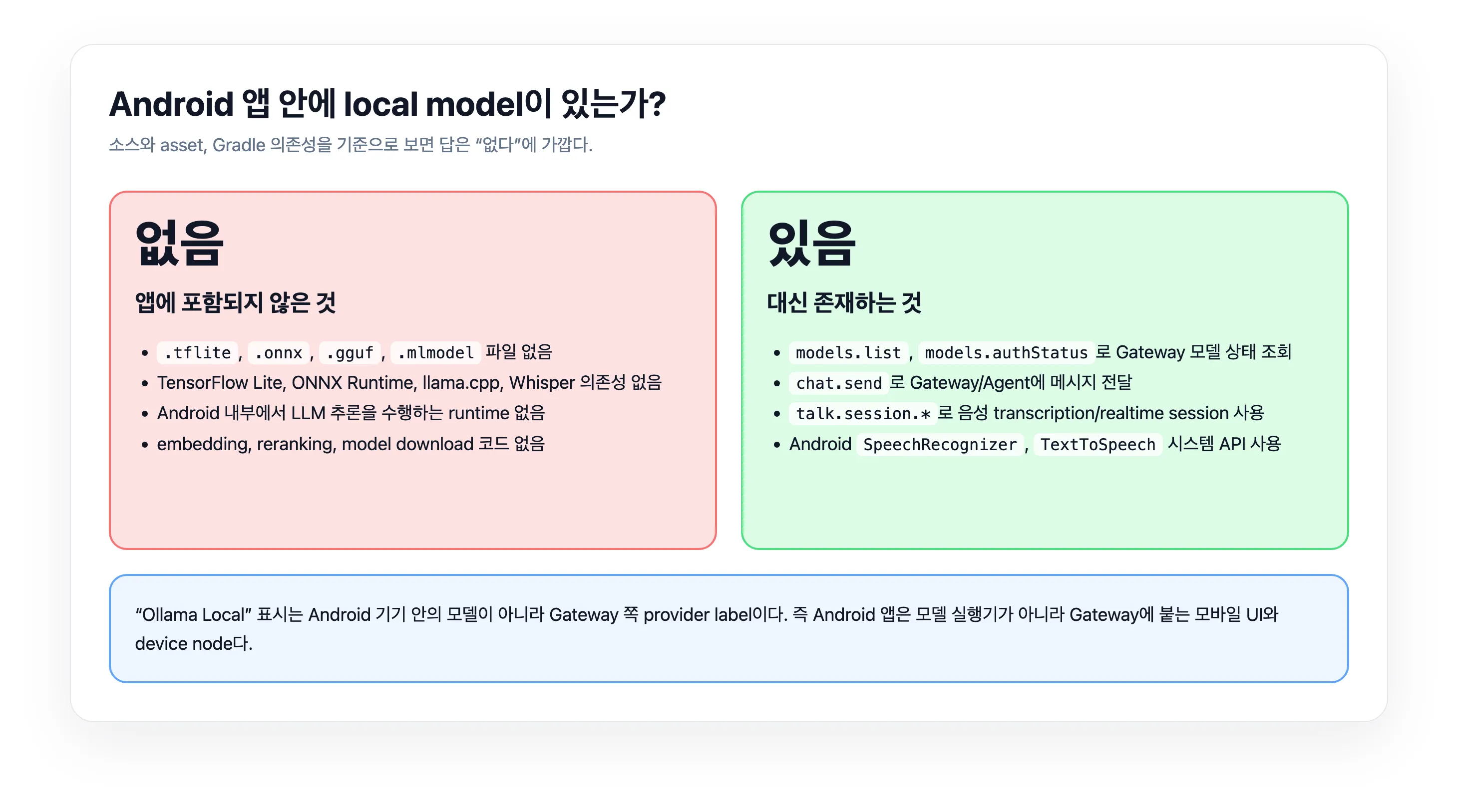 OpenClaw Android local model 확인