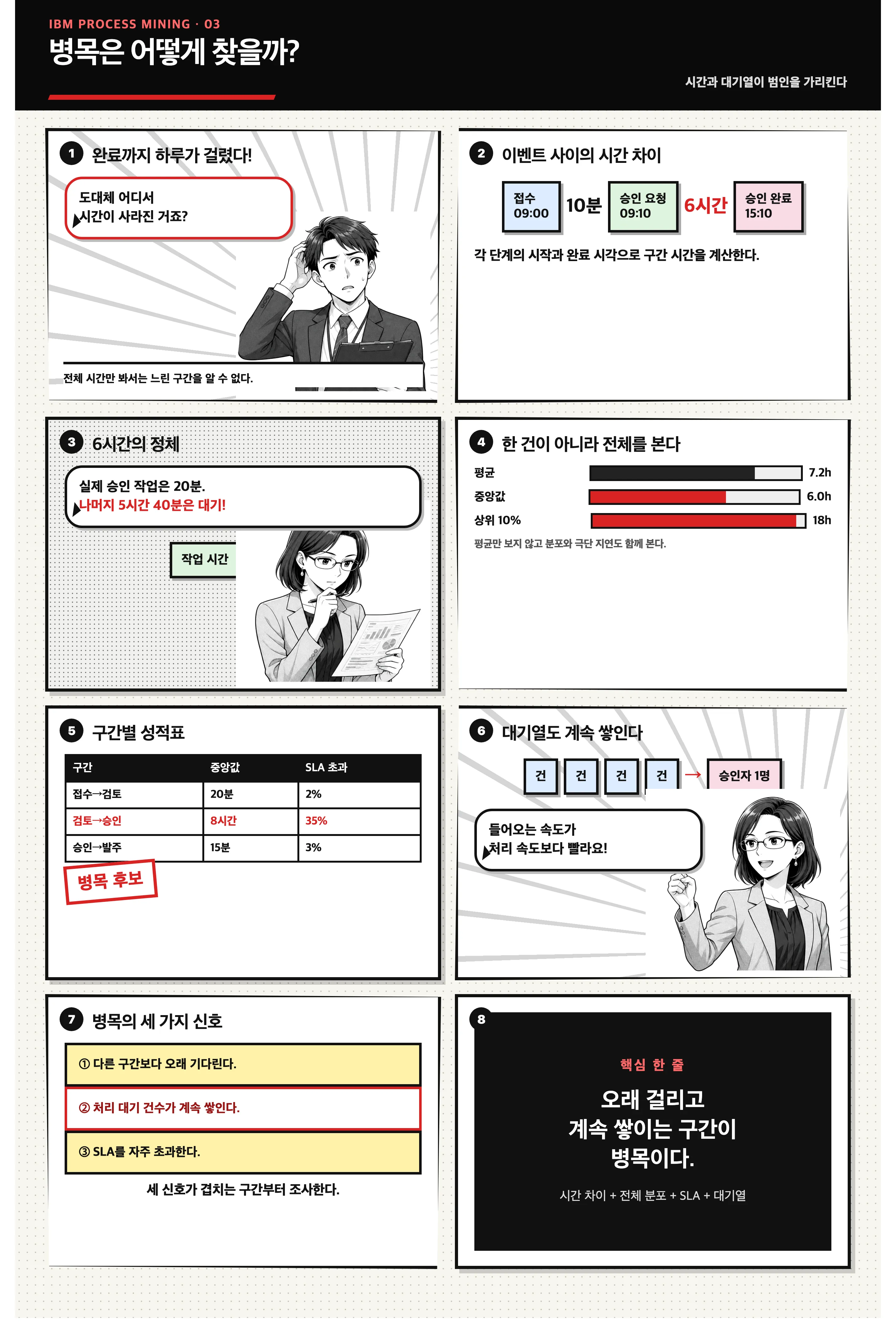 처리시간과 대기열로 병목을 찾는 방법