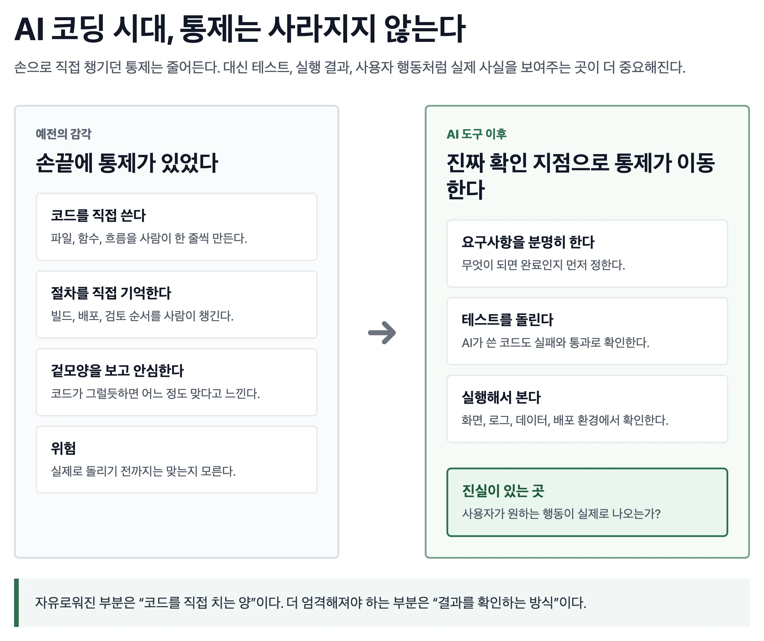 AI 코딩 시대의 통제 이동