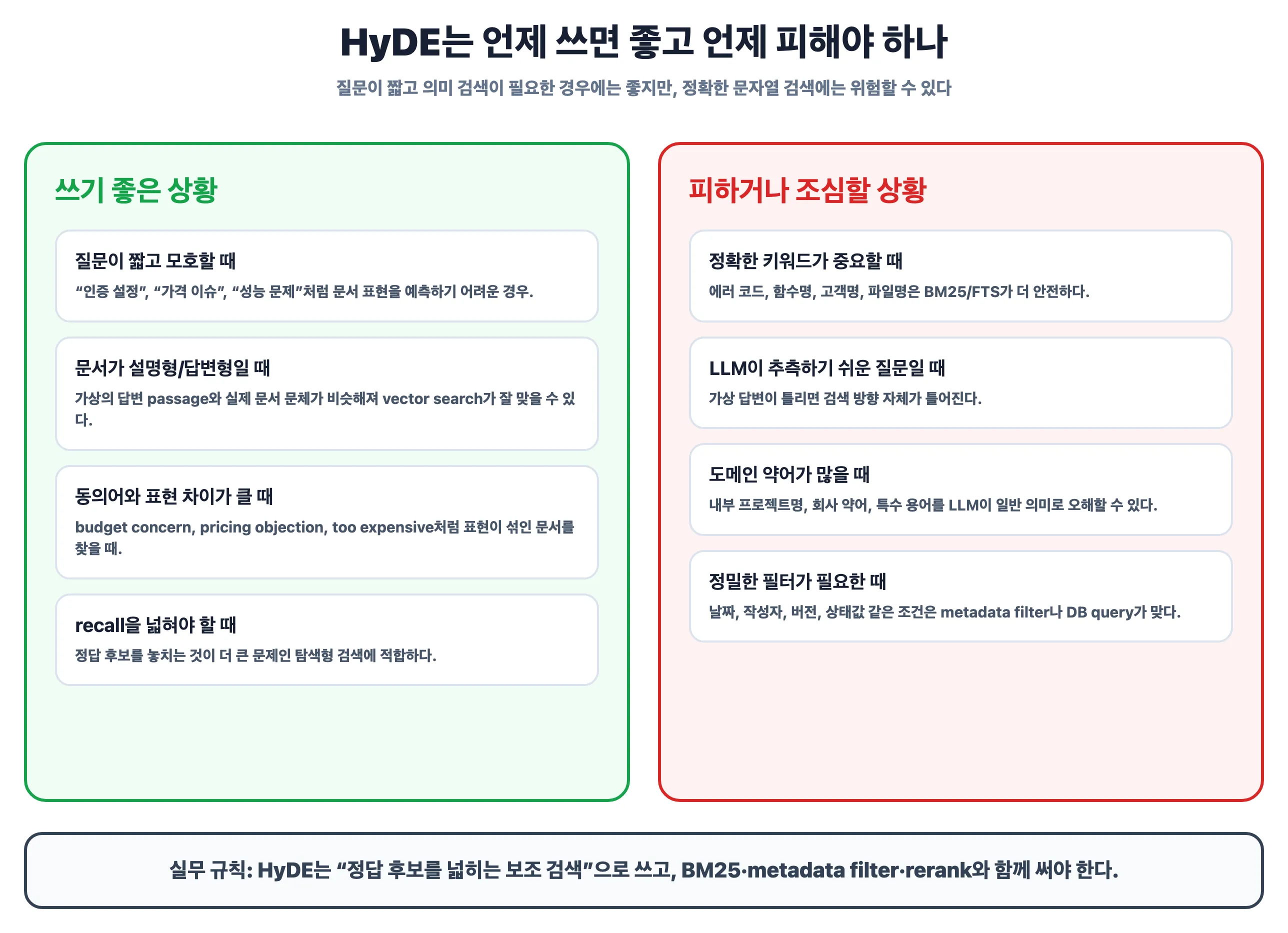 HyDE는 언제 쓰면 좋고 언제 피해야 하나