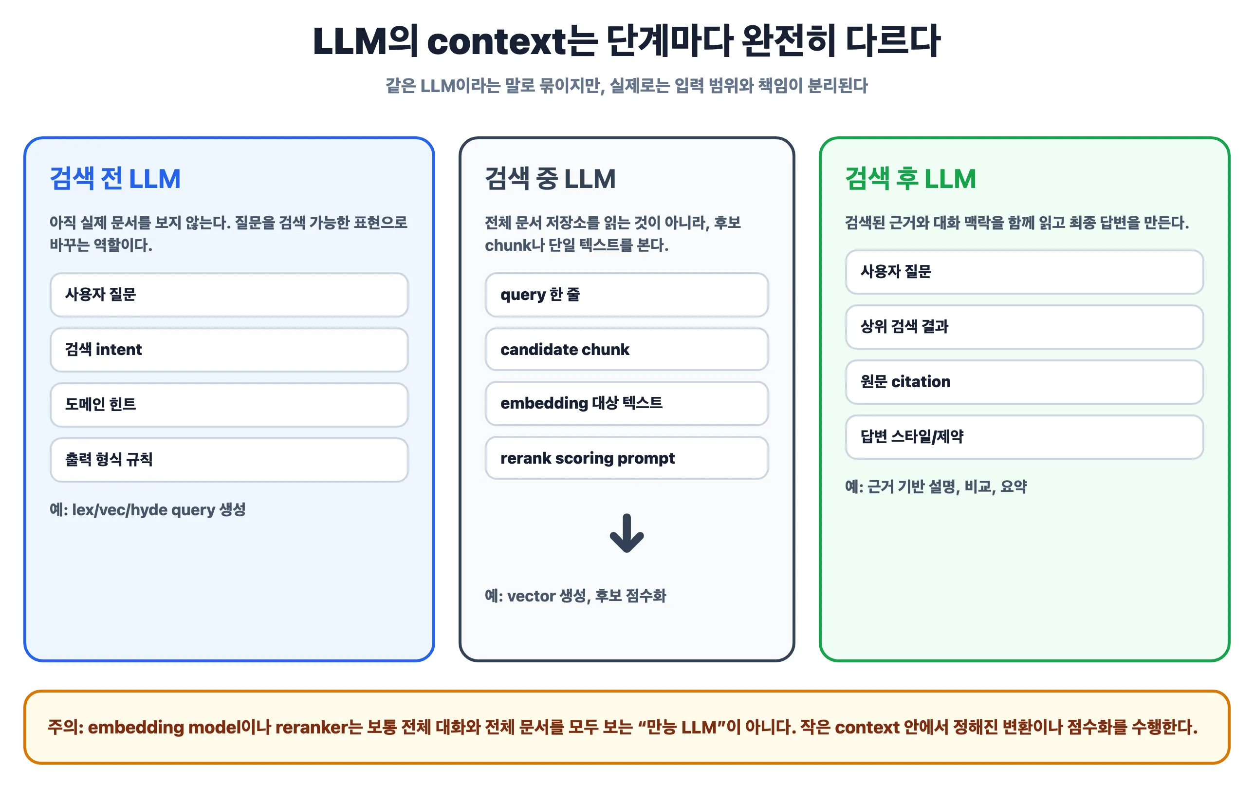 LLM context boundary