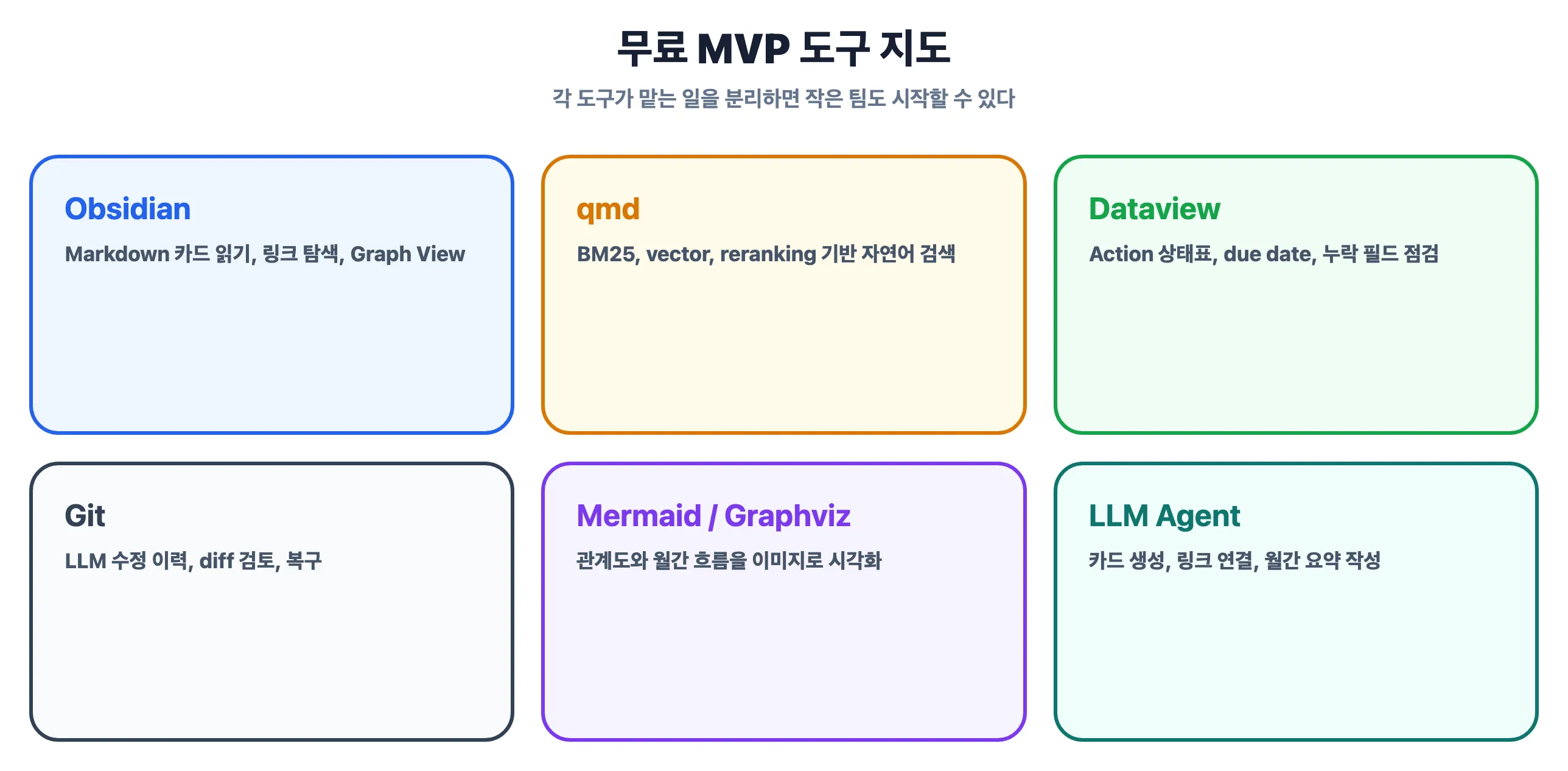 무료 MVP 도구 지도
