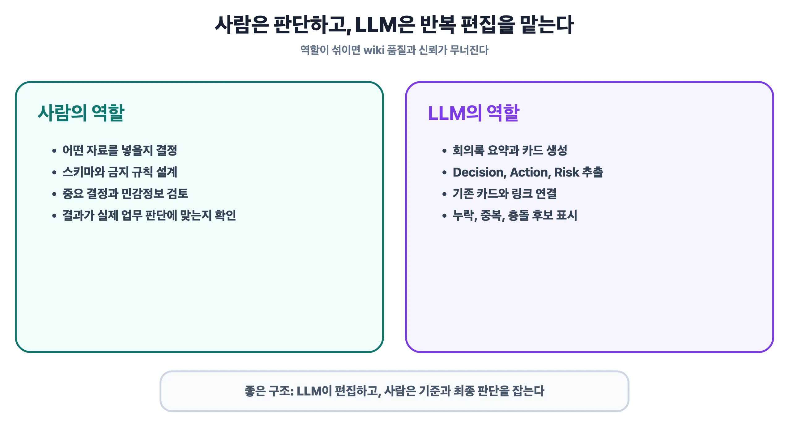 사람과 LLM의 역할 분담