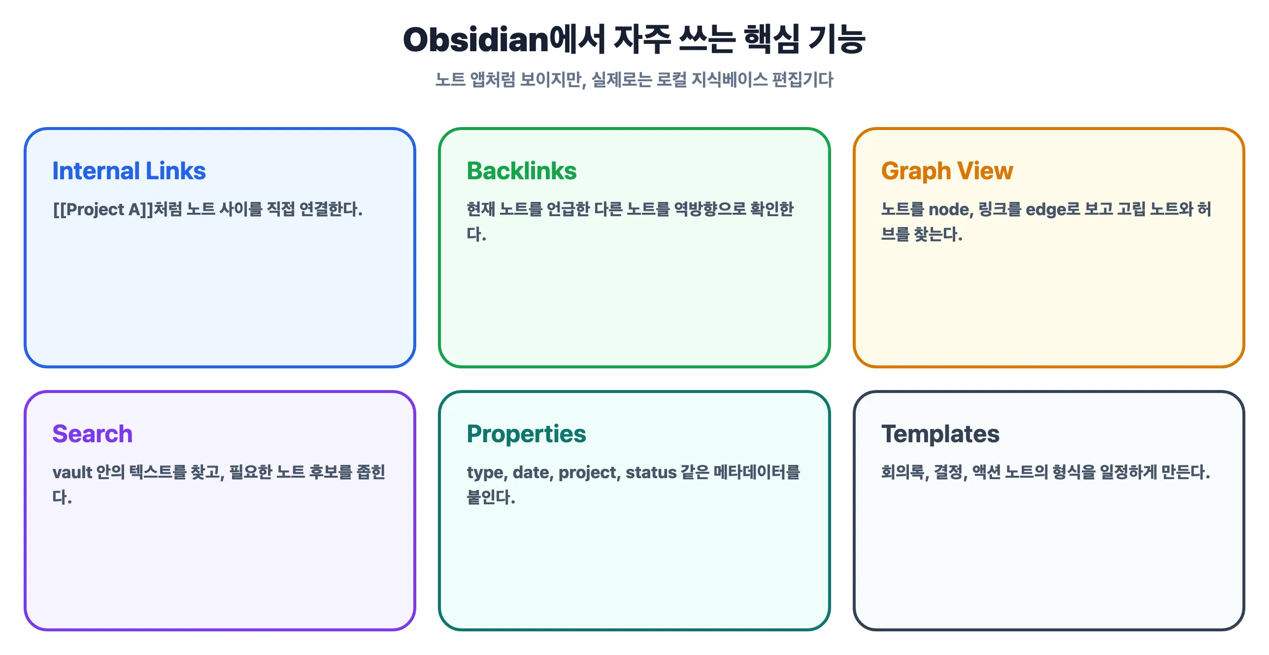Obsidian에서 자주 쓰는 핵심 기능