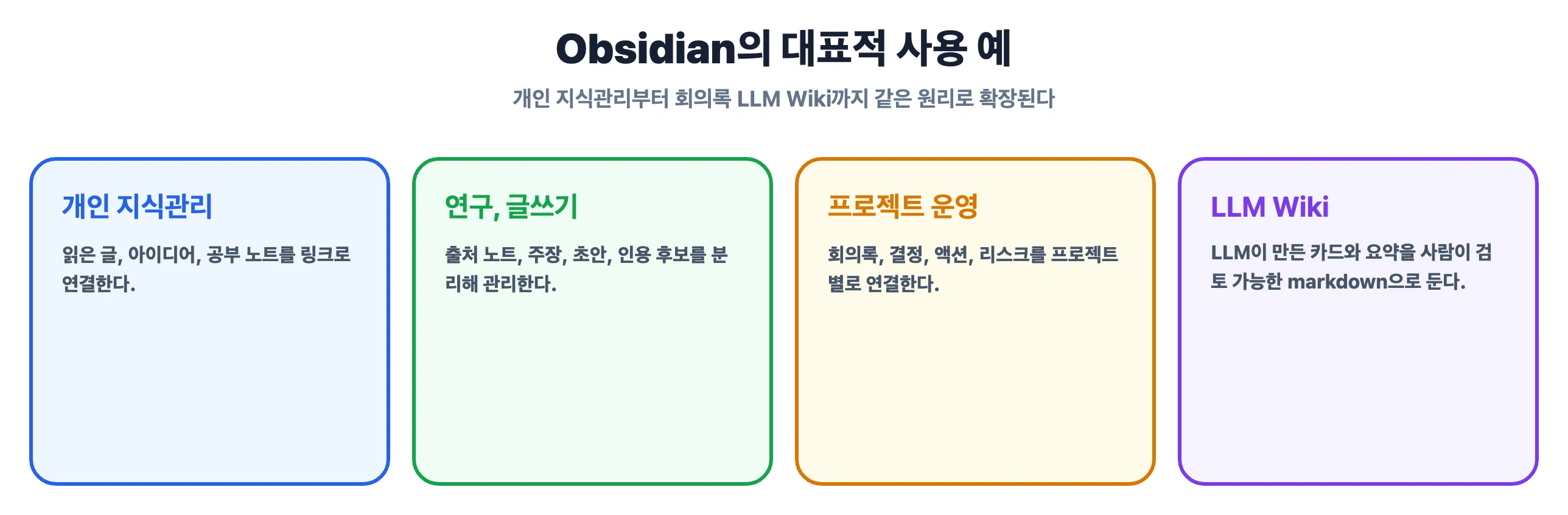 Obsidian의 대표적 사용 예
