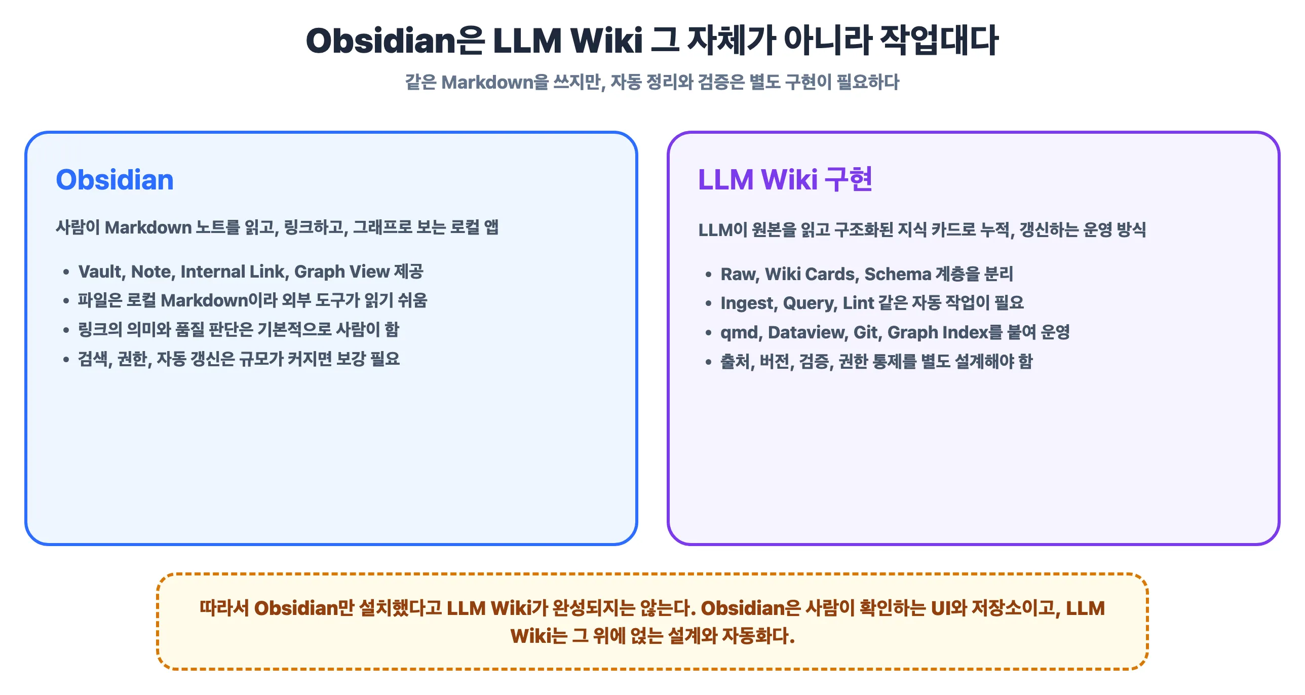 Obsidian과 LLM Wiki 구현의 차이