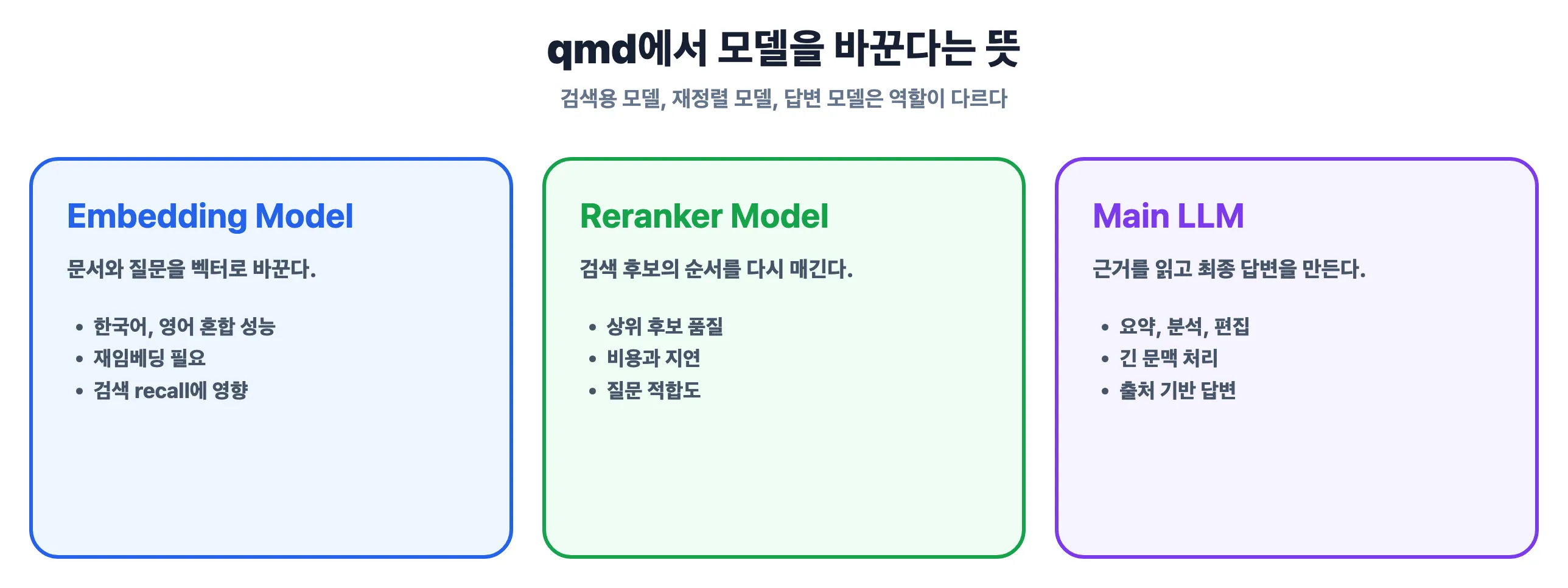 qmd에서 모델을 바꾼다는 뜻