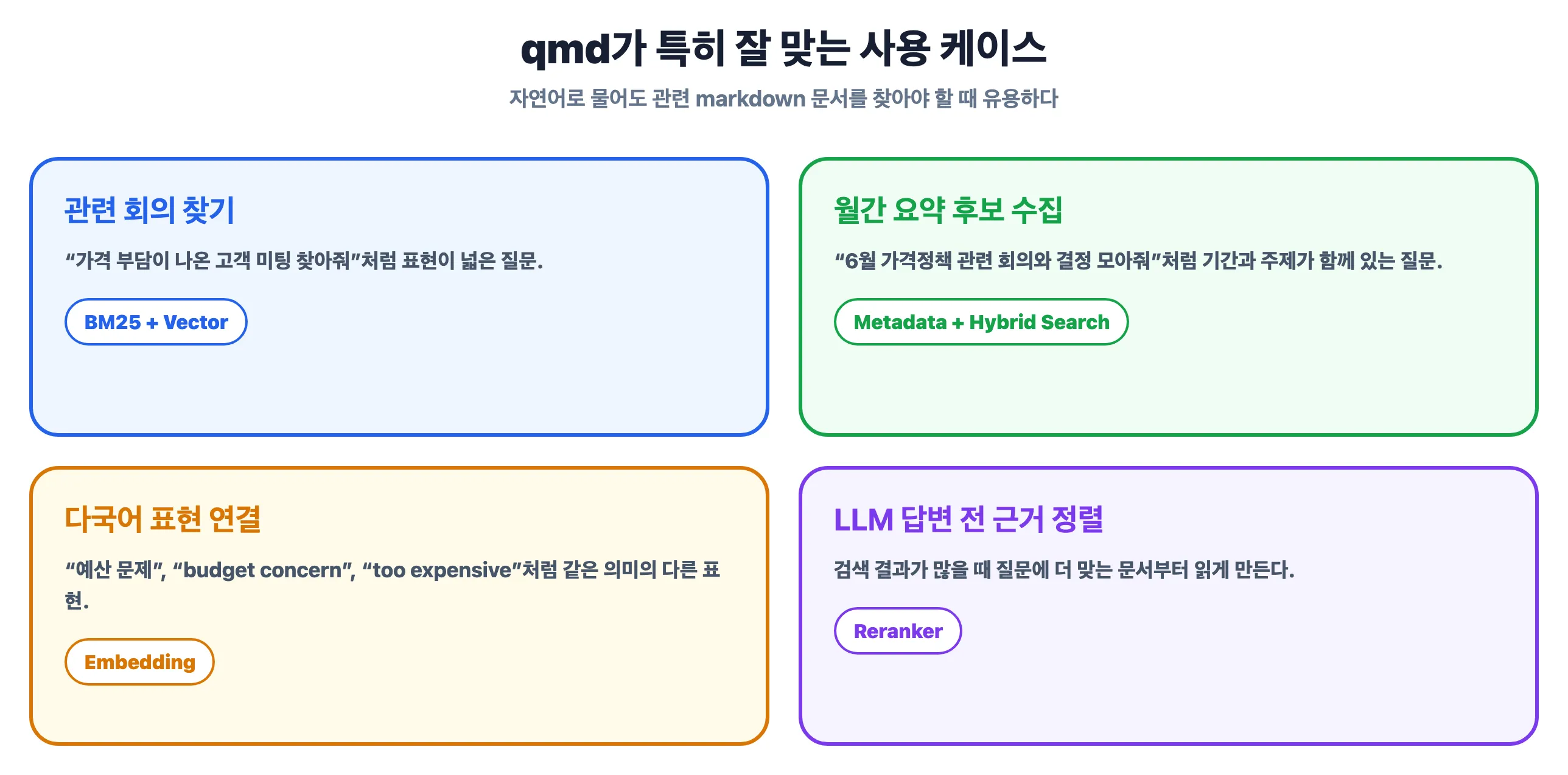 qmd가 특히 잘 맞는 사용 케이스