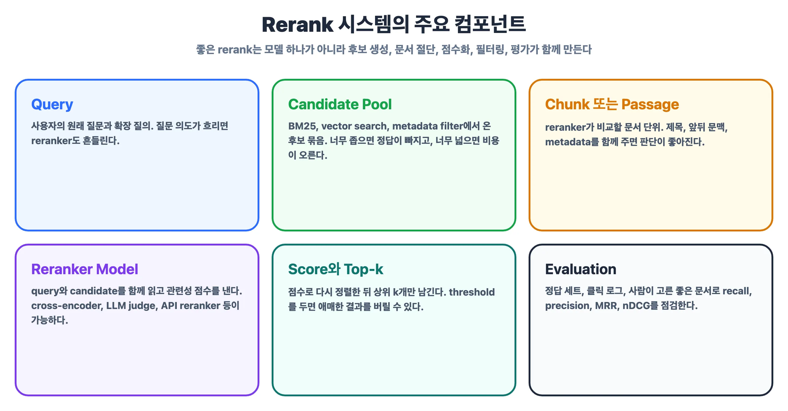 Rerank 시스템의 주요 컴포넌트