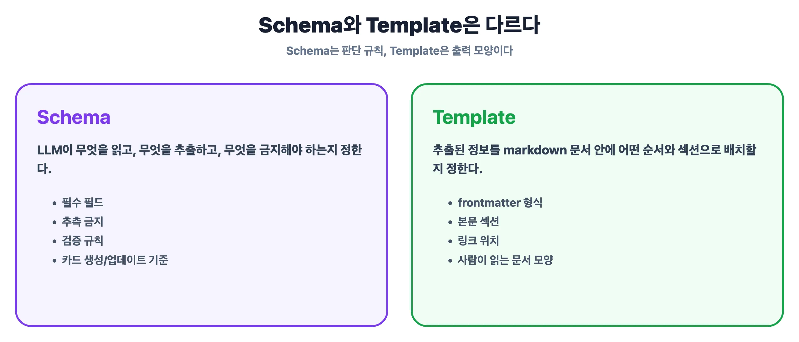Schema와 Template의 역할 차이