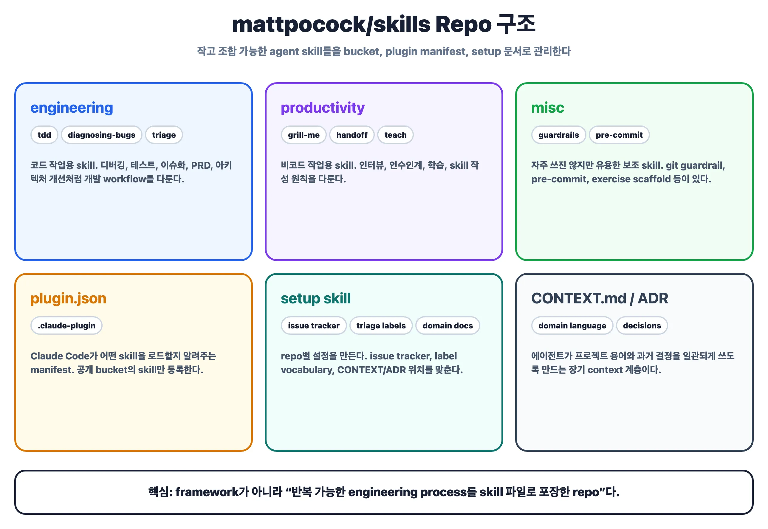 mattpocock/skills repo 구조