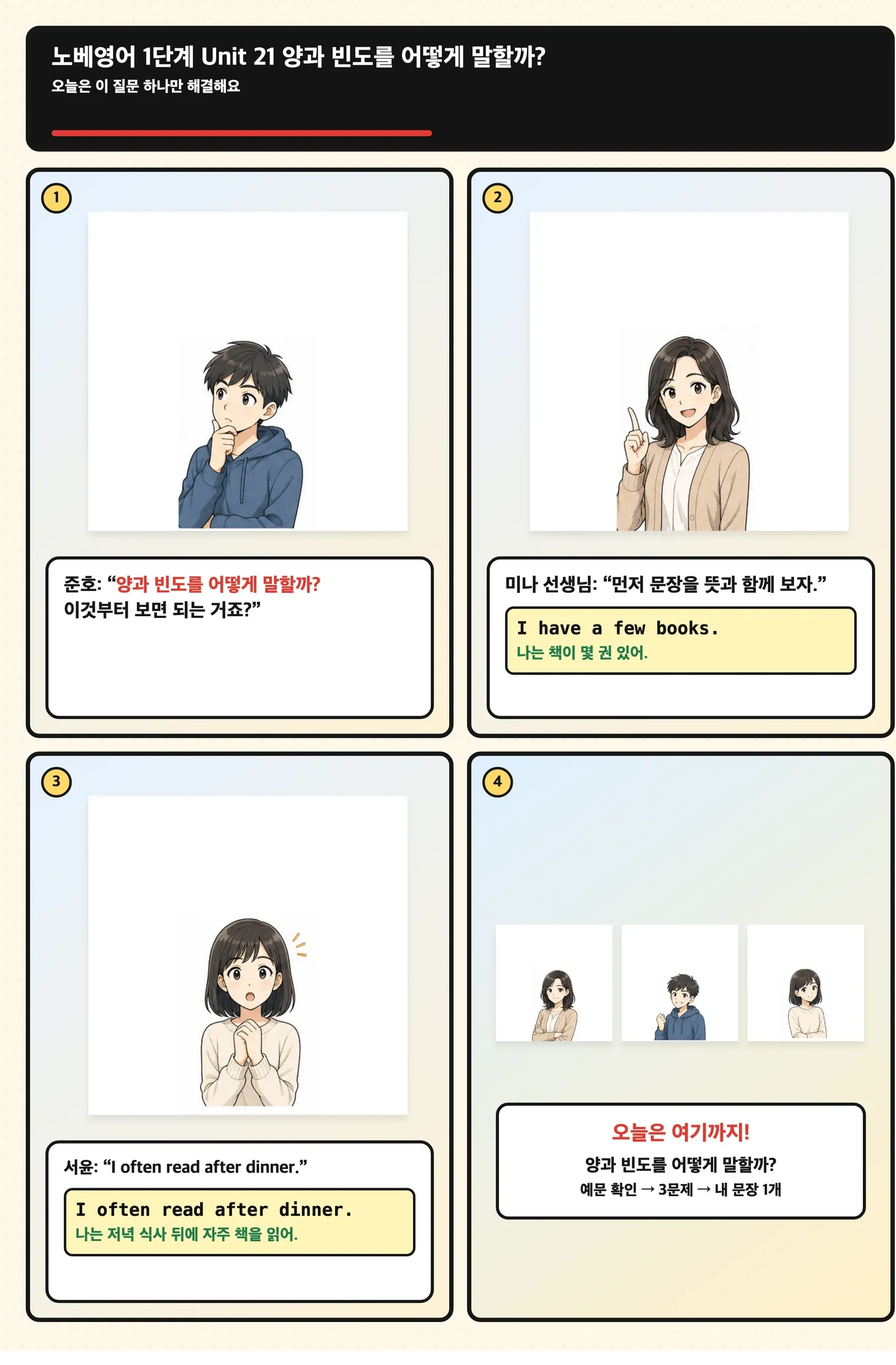 책의 수와 독서 횟수를 서로 다른 눈금으로 보는 학습 만화