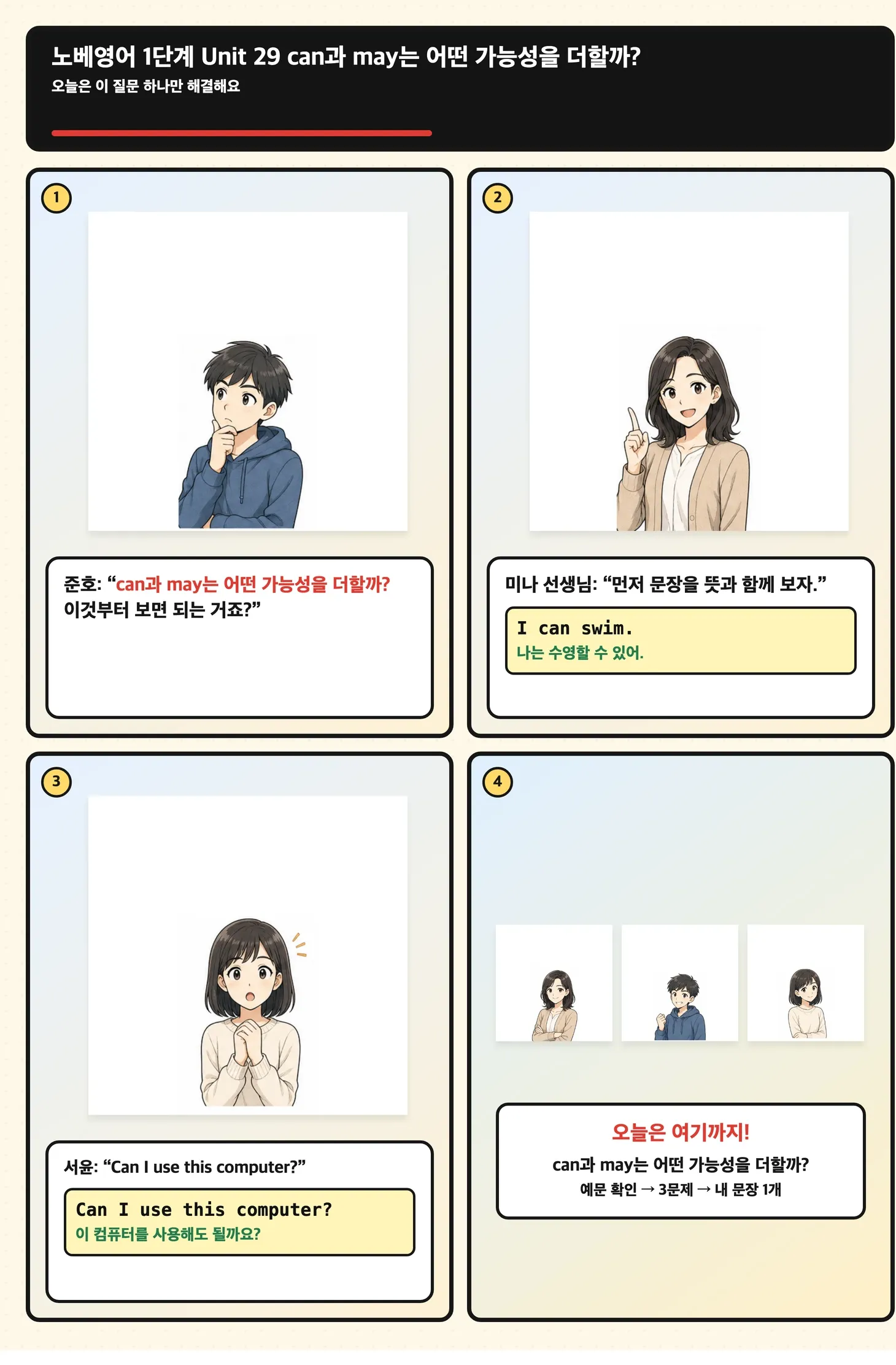 능력과 허락의 두 장면에서 can과 may를 고르는 학습 만화