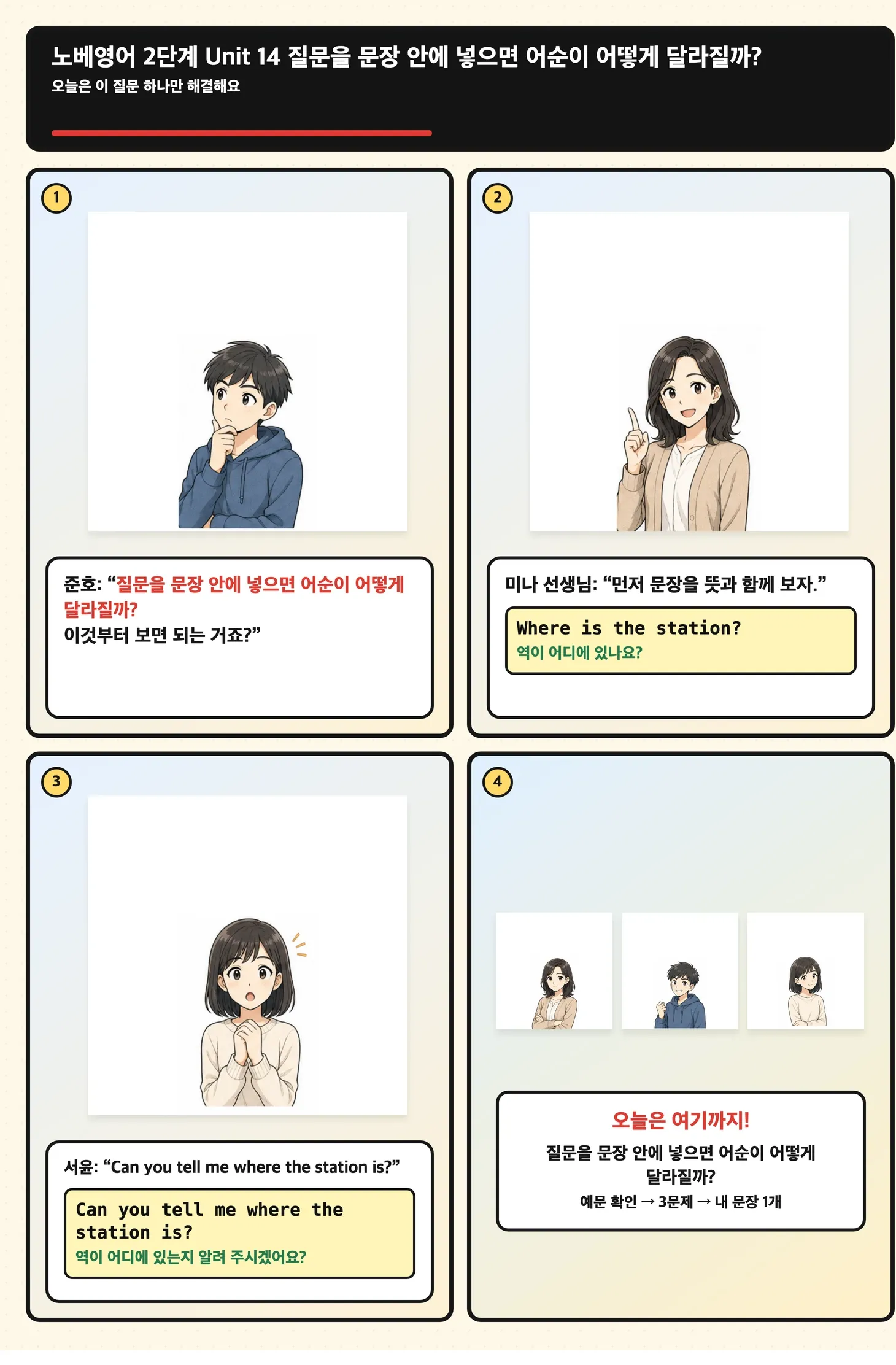 질문을 문장 안에 넣으면 어순이 어떻게 달라질까?를 문장 속 자리와 범위로 확인하는 4컷 학습 만화