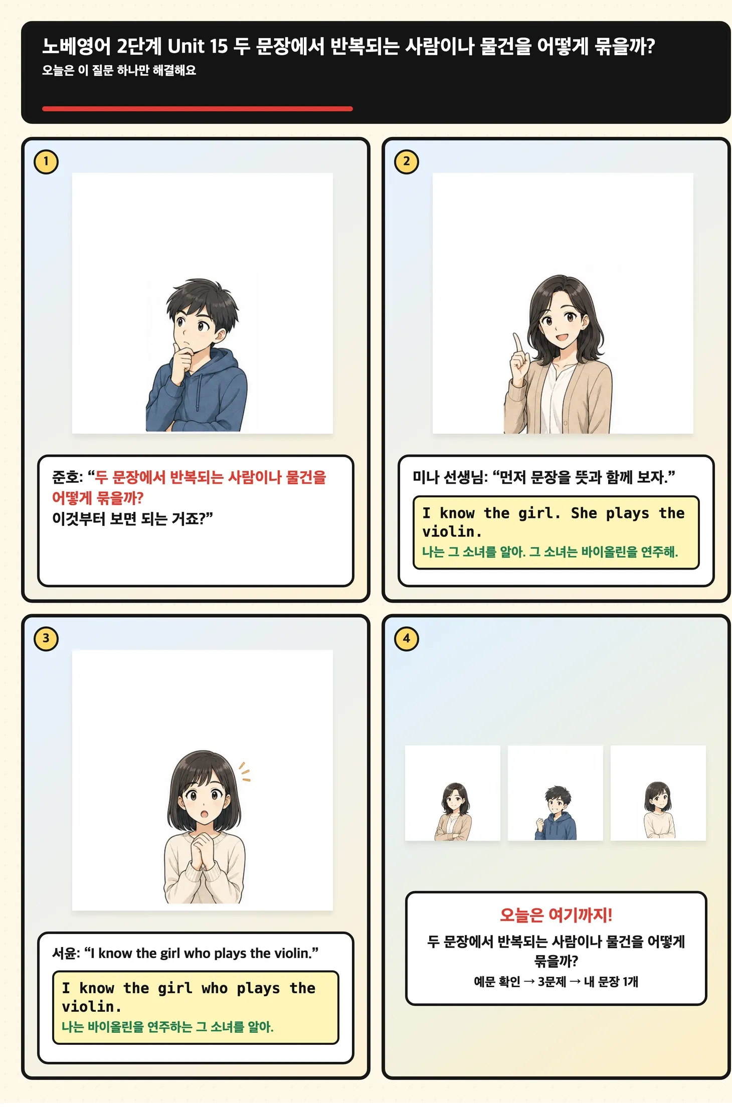 두 문장에서 반복되는 사람이나 물건을 어떻게 묶을까?를 문장 속 자리와 범위로 확인하는 4컷 학습 만화