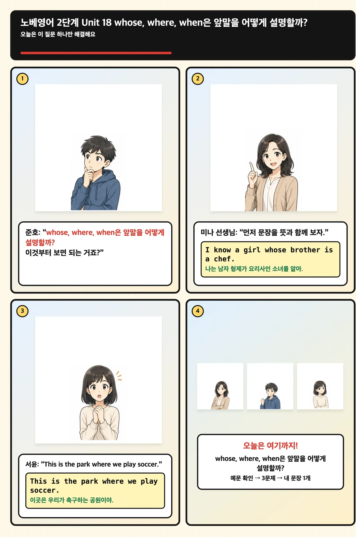 whose, where, when은 앞말을 어떻게 설명할까?를 문장 속 자리와 범위로 확인하는 4컷 학습 만화