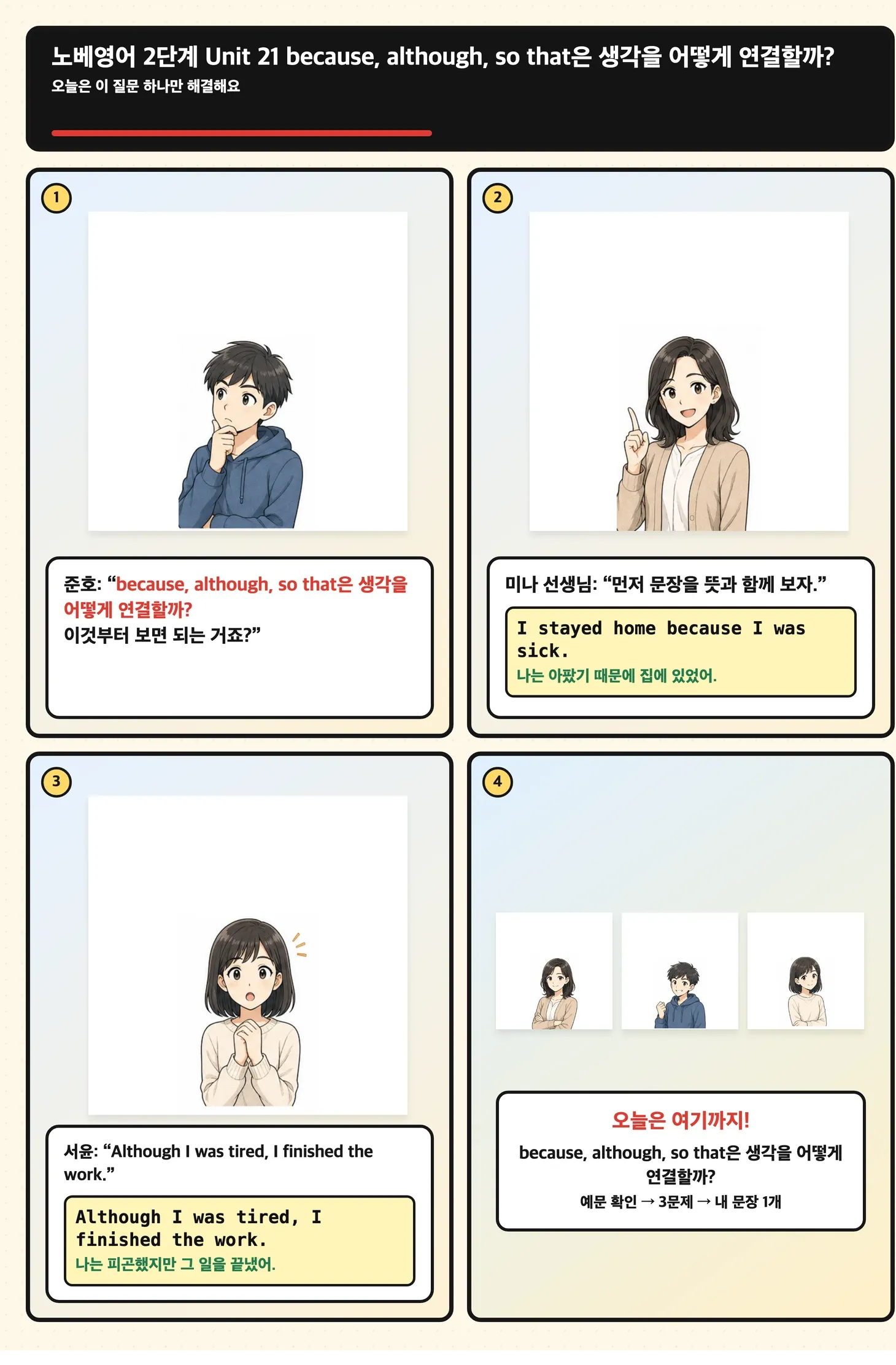 because, although, so that은 생각을 어떻게 연결할까?를 문장 속 자리와 범위로 확인하는 4컷 학습 만화