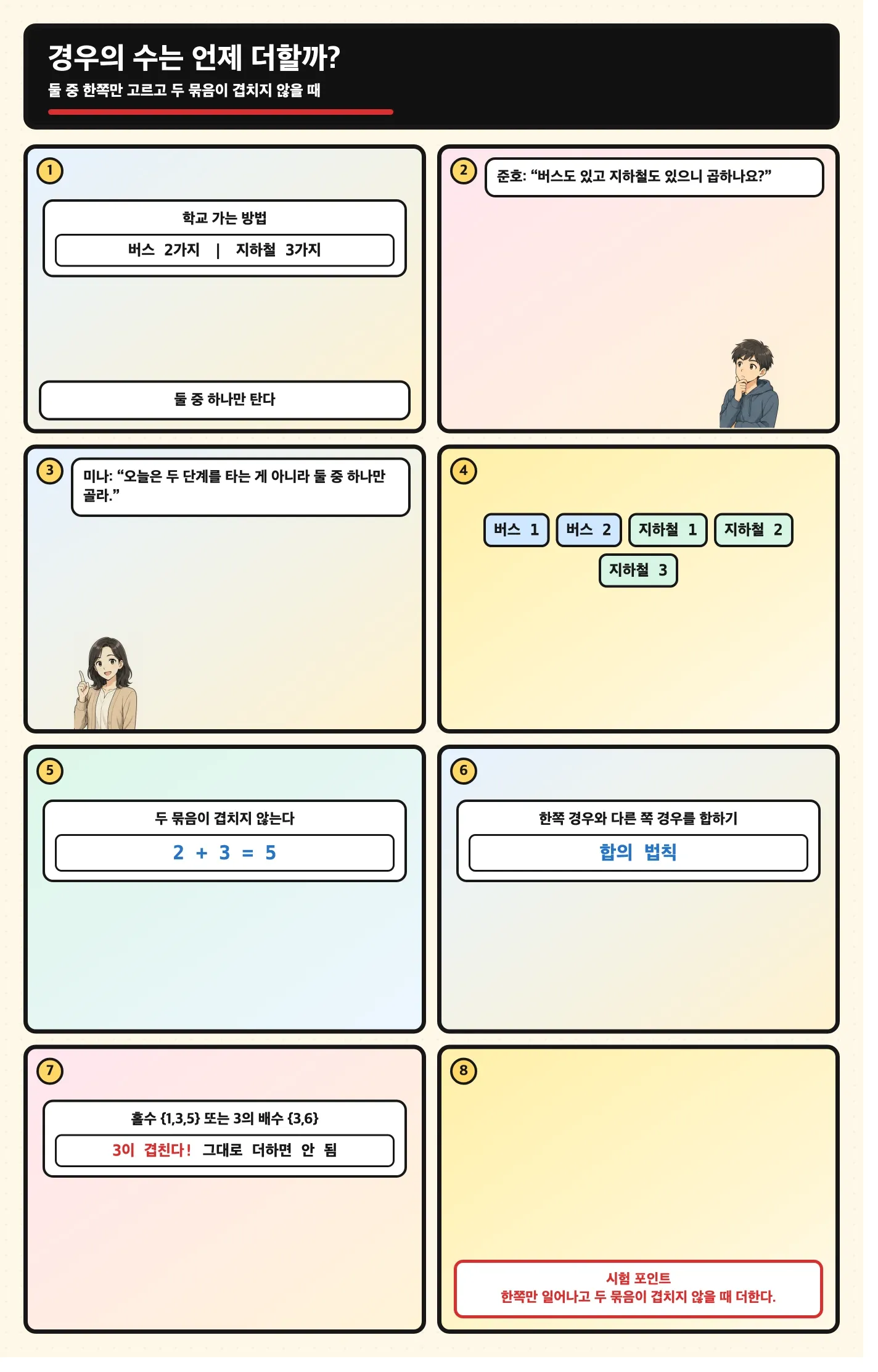 버스와 지하철 중 한쪽을 고를 때 경우의 수를 더하는 만화