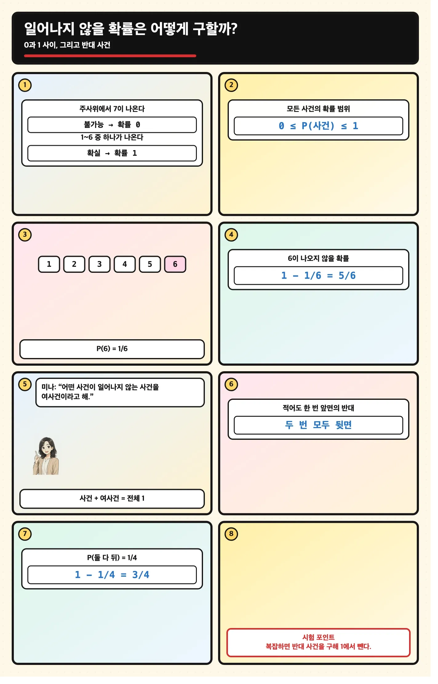 확률 0과 1 사이에서 사건과 반대 사건을 설명하는 만화