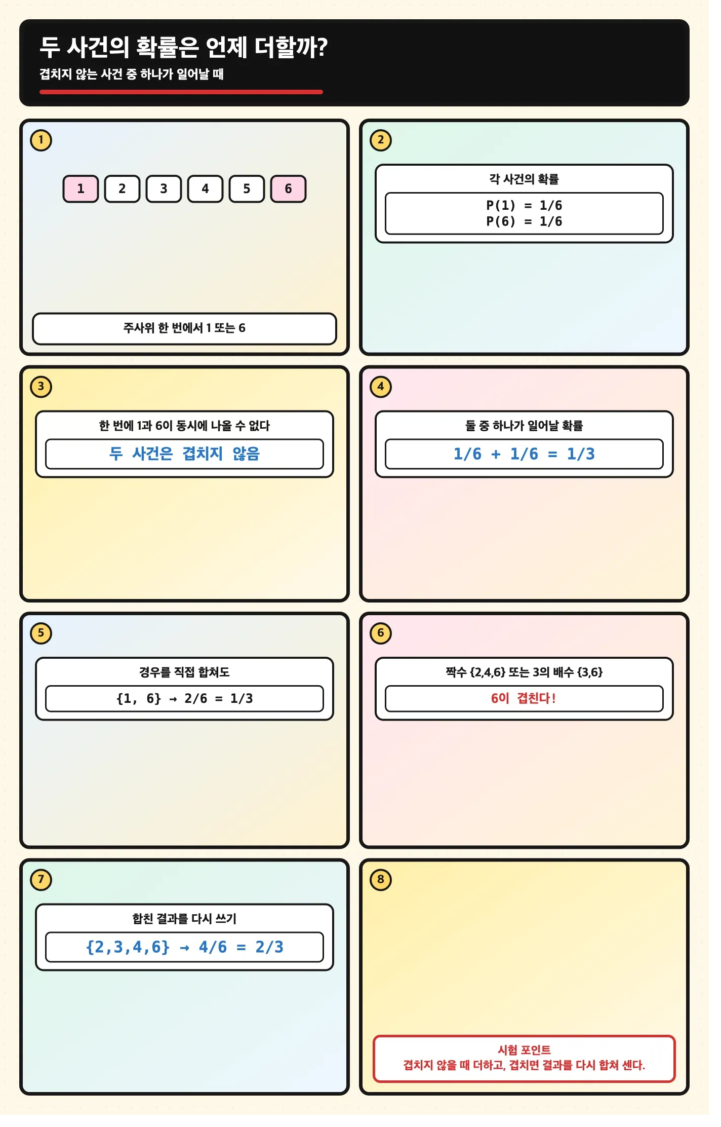 서로 겹치지 않는 두 사건의 확률을 더하는 만화