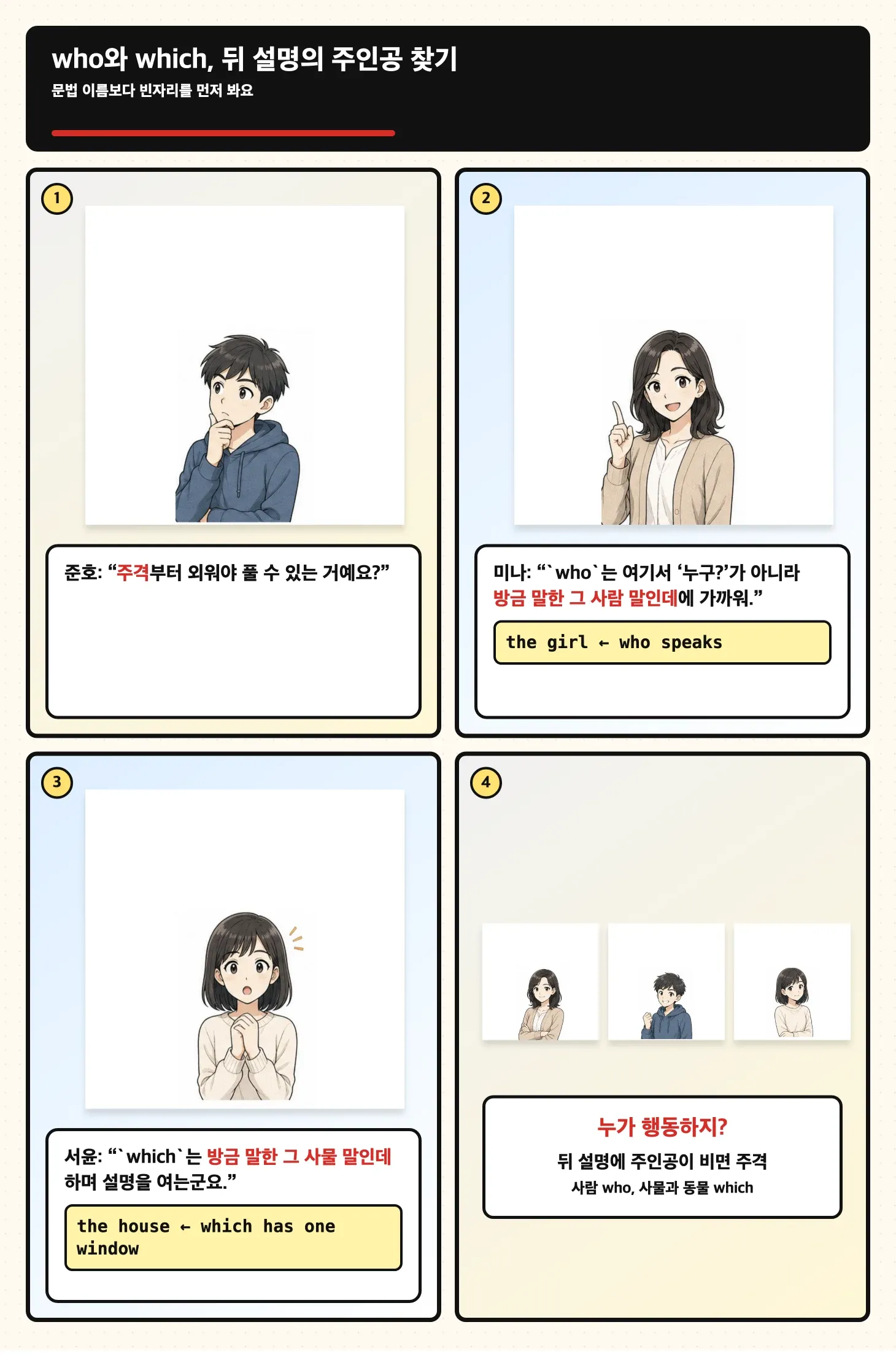 who와 which의 빈 주인공 자리를 설명하는 일본 만화풍 학습 만화