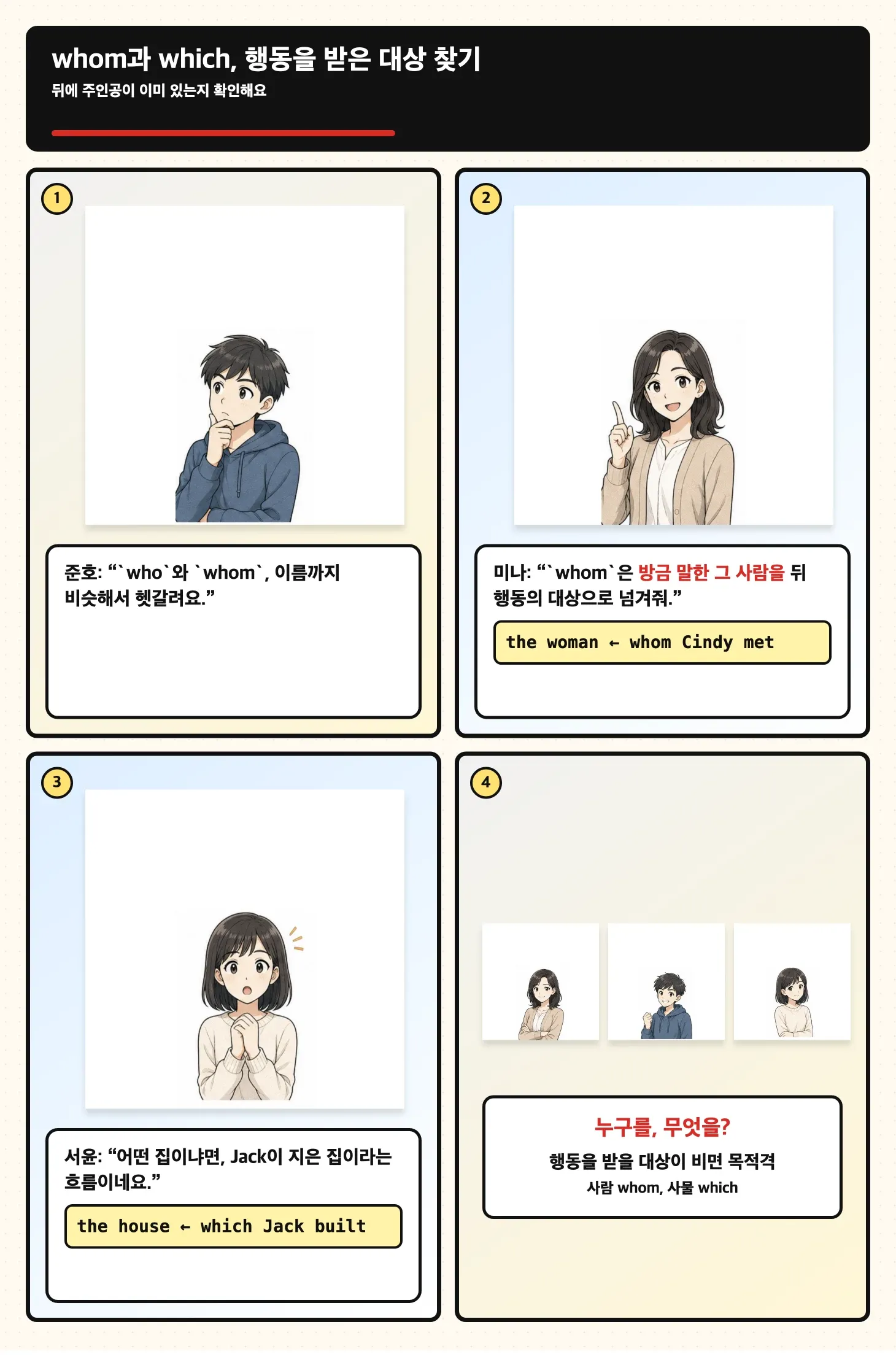 whom과 which가 행동을 받은 빈자리를 채우는 과정을 설명하는 일본 만화풍 학습 만화