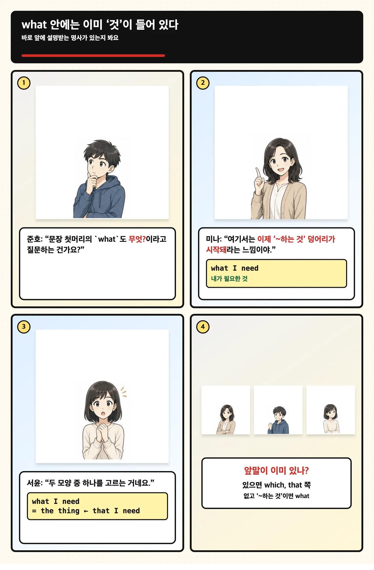 what 안에 the thing의 뜻이 들어 있음을 설명하는 일본 만화풍 학습 만화