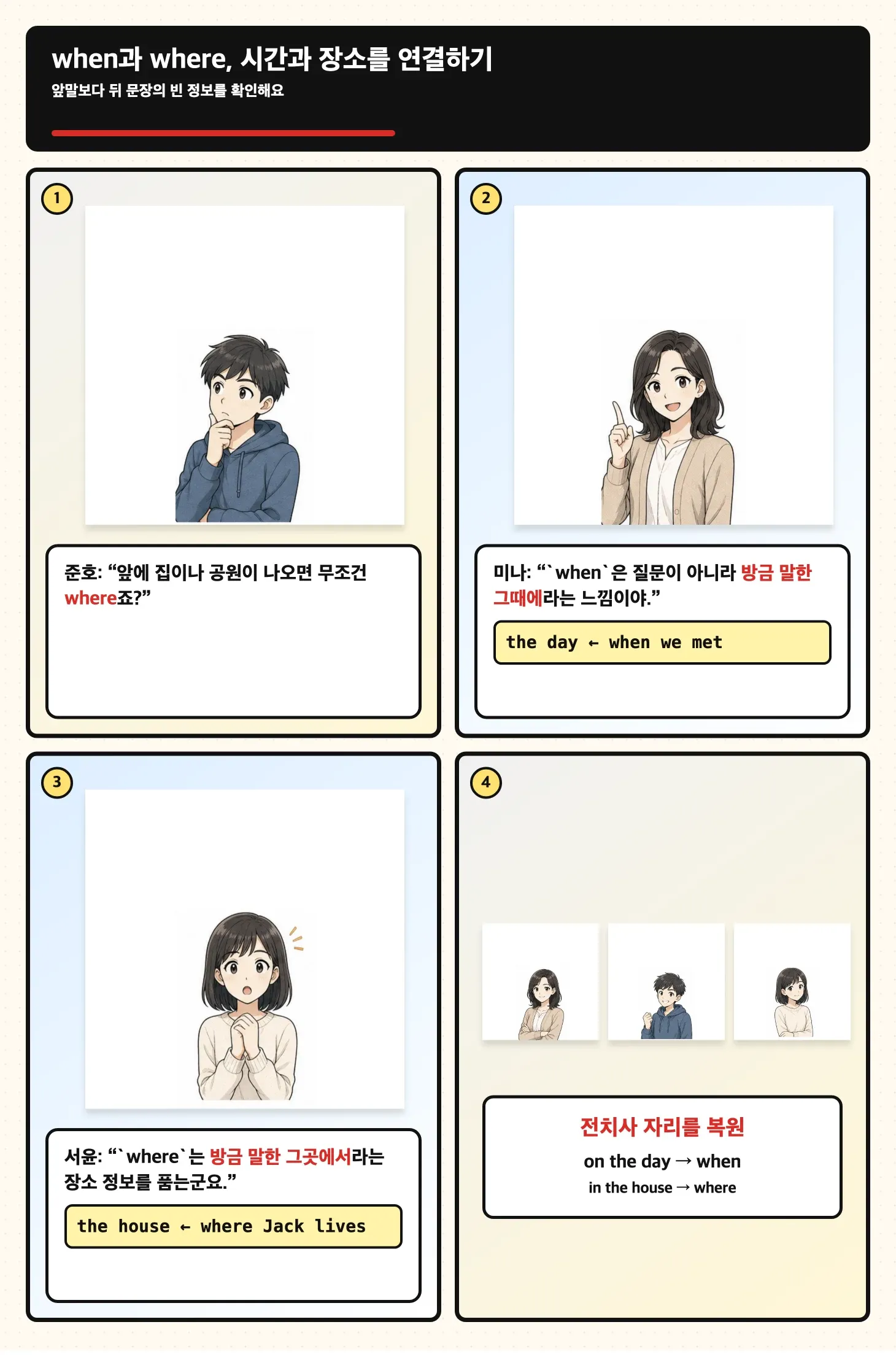 when과 where가 시간과 장소 정보를 연결하는 과정을 설명하는 일본 만화풍 학습 만화