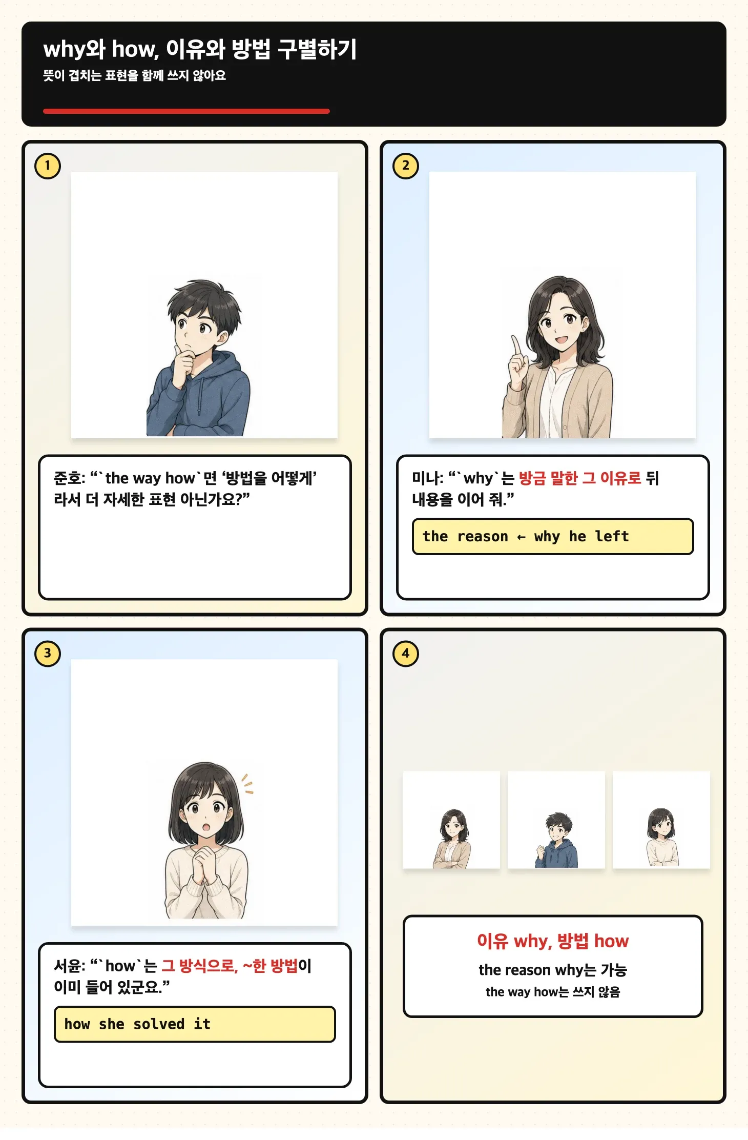why와 how의 이유와 방법 차이를 설명하는 일본 만화풍 학습 만화