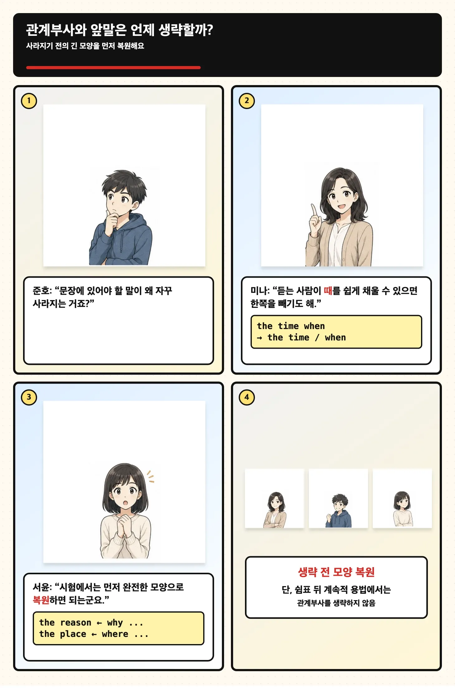 관계부사와 앞말의 생략을 원래 형태로 복원하는 일본 만화풍 학습 만화