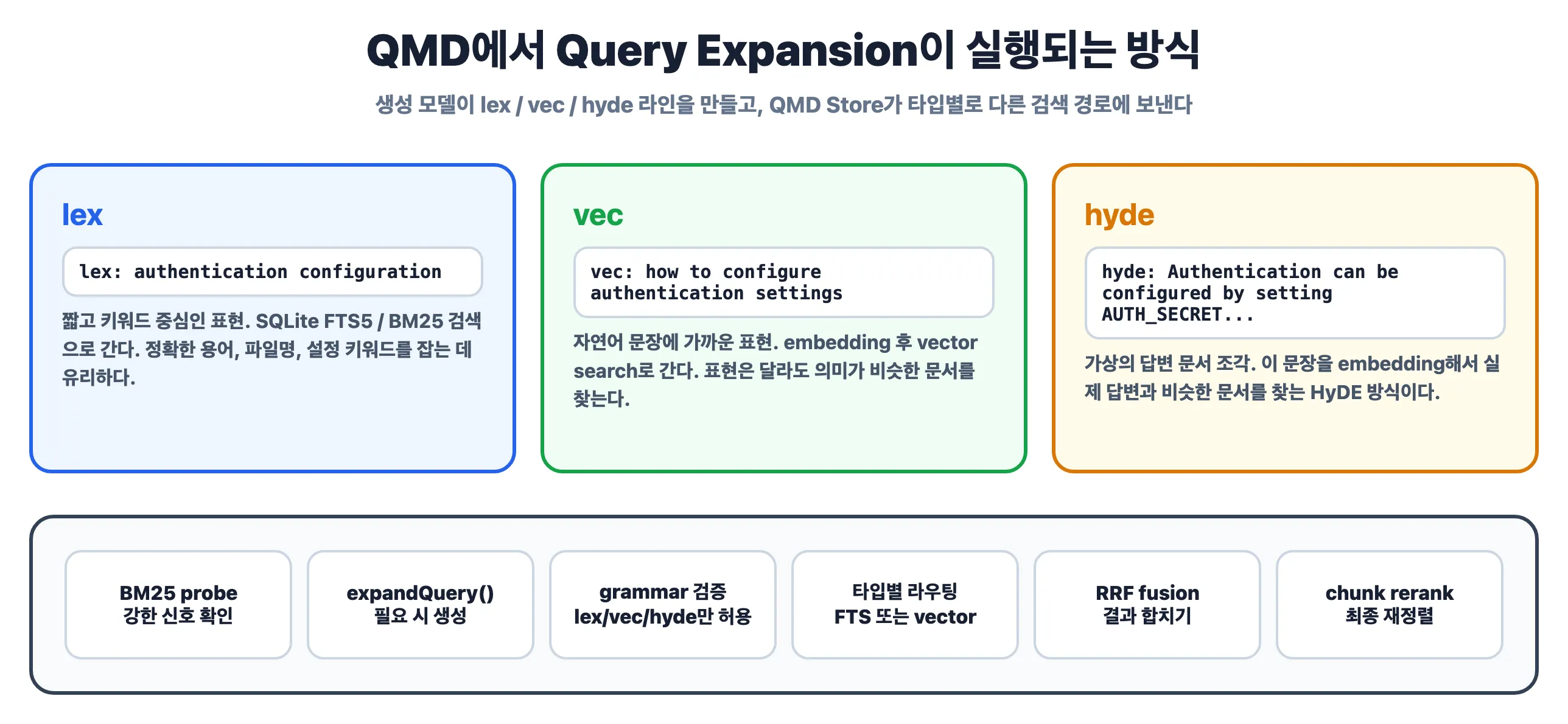 QMD Query Expansion Flow
