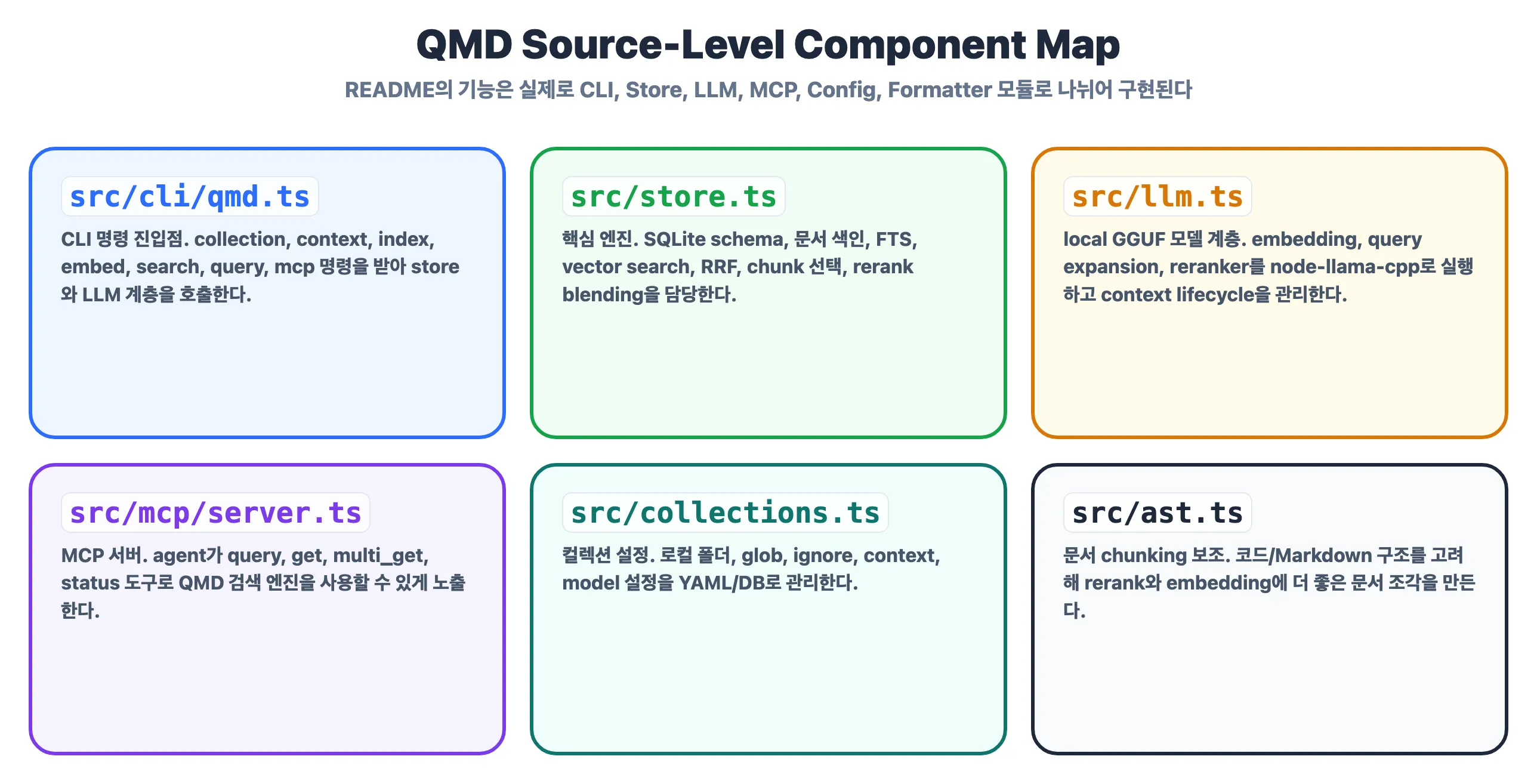 QMD 소스 컴포넌트 맵