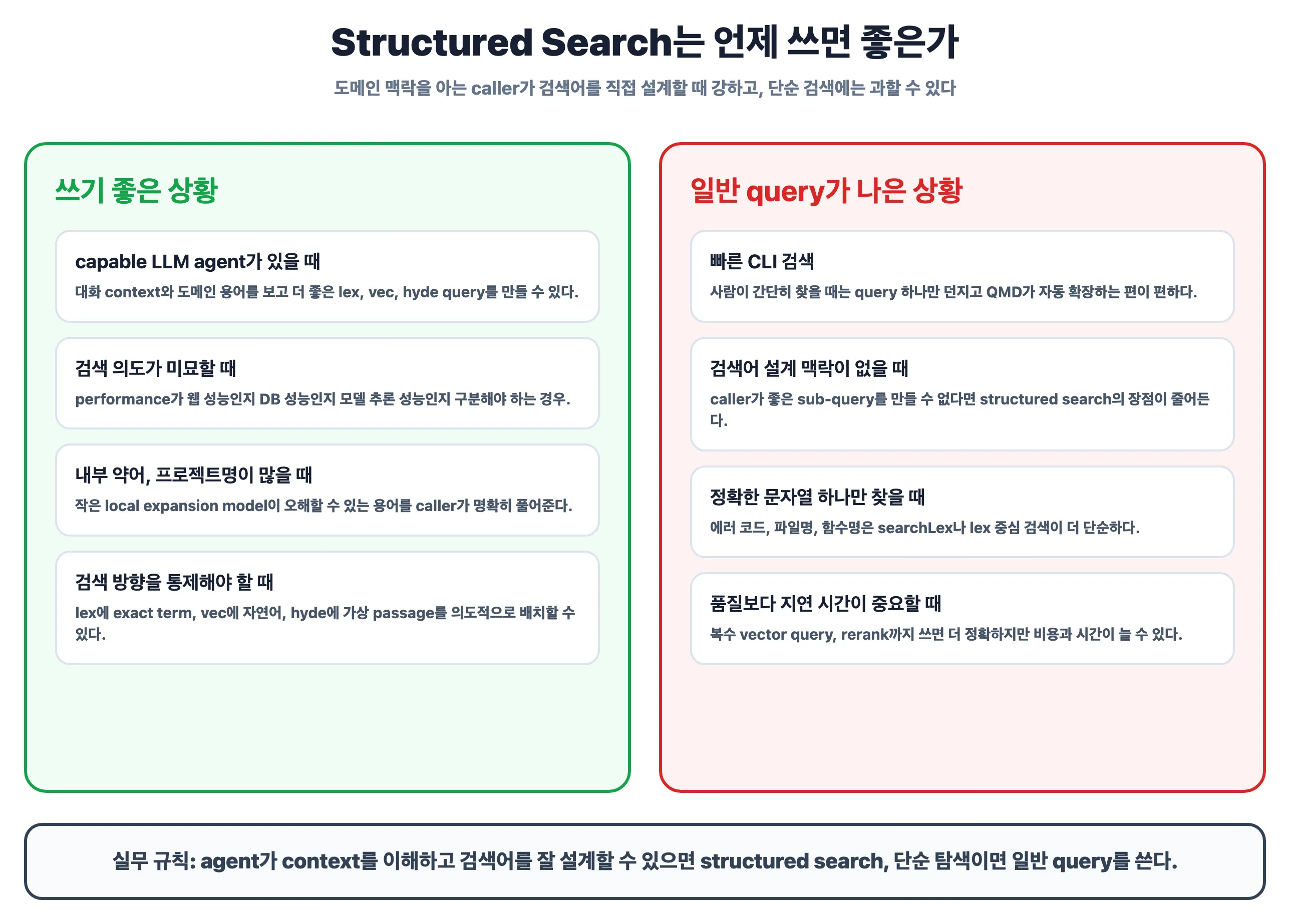 Structured Search는 언제 쓰면 좋은가